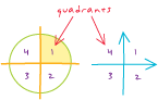 Media\quadrant.gif